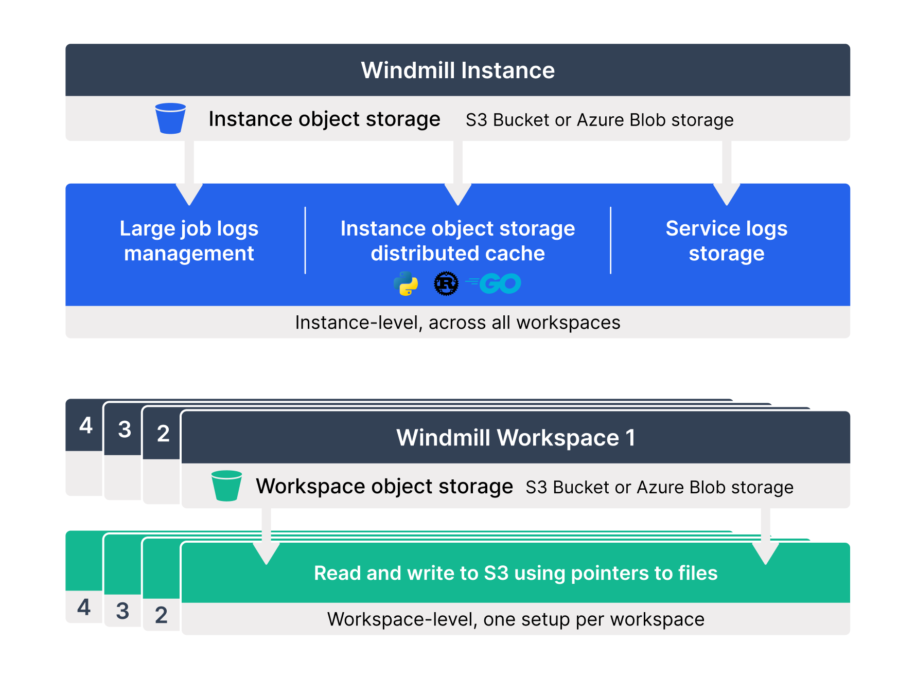 Object storage in Windmill Object storage in Windmill